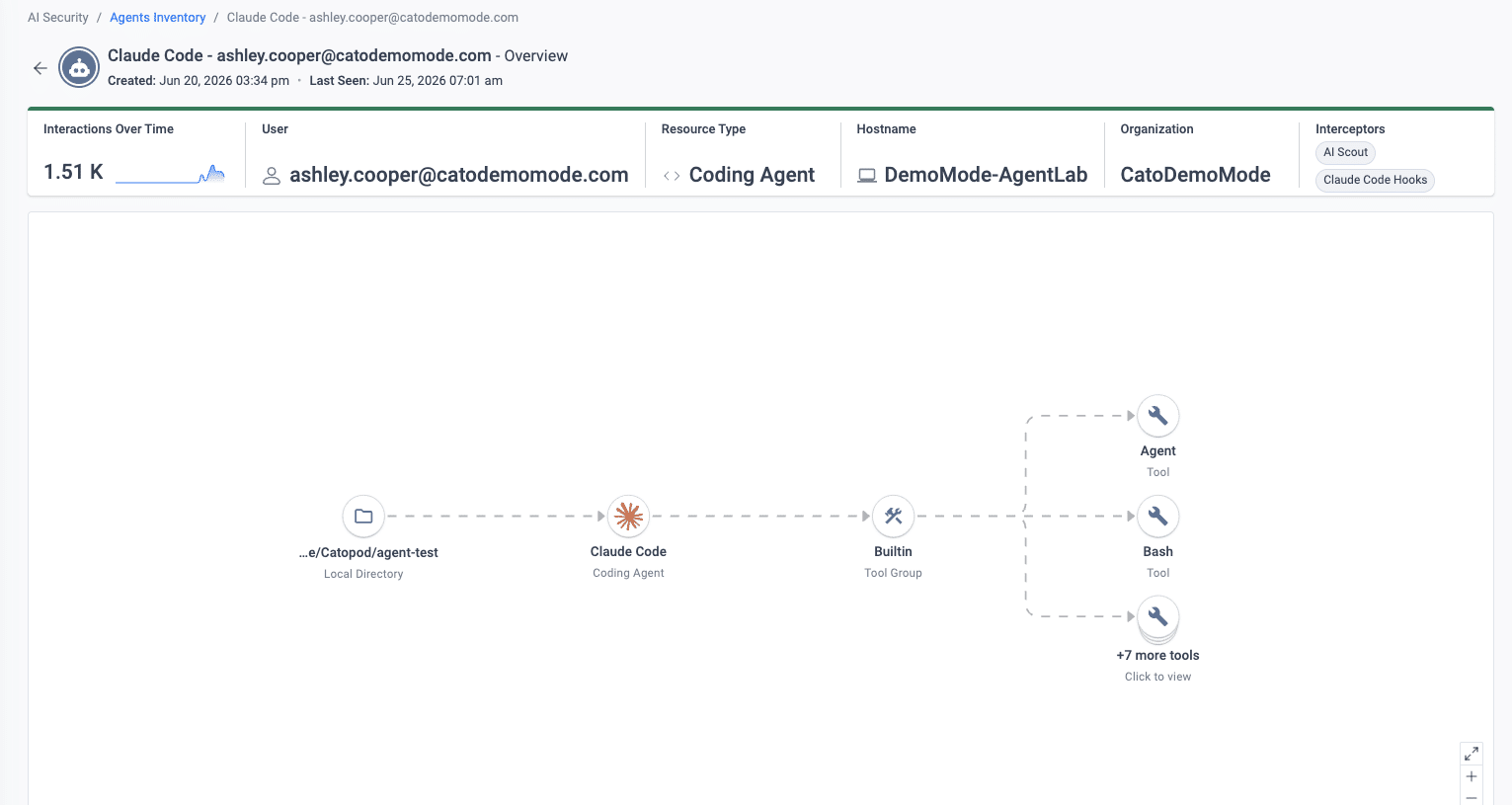 Agent inventory