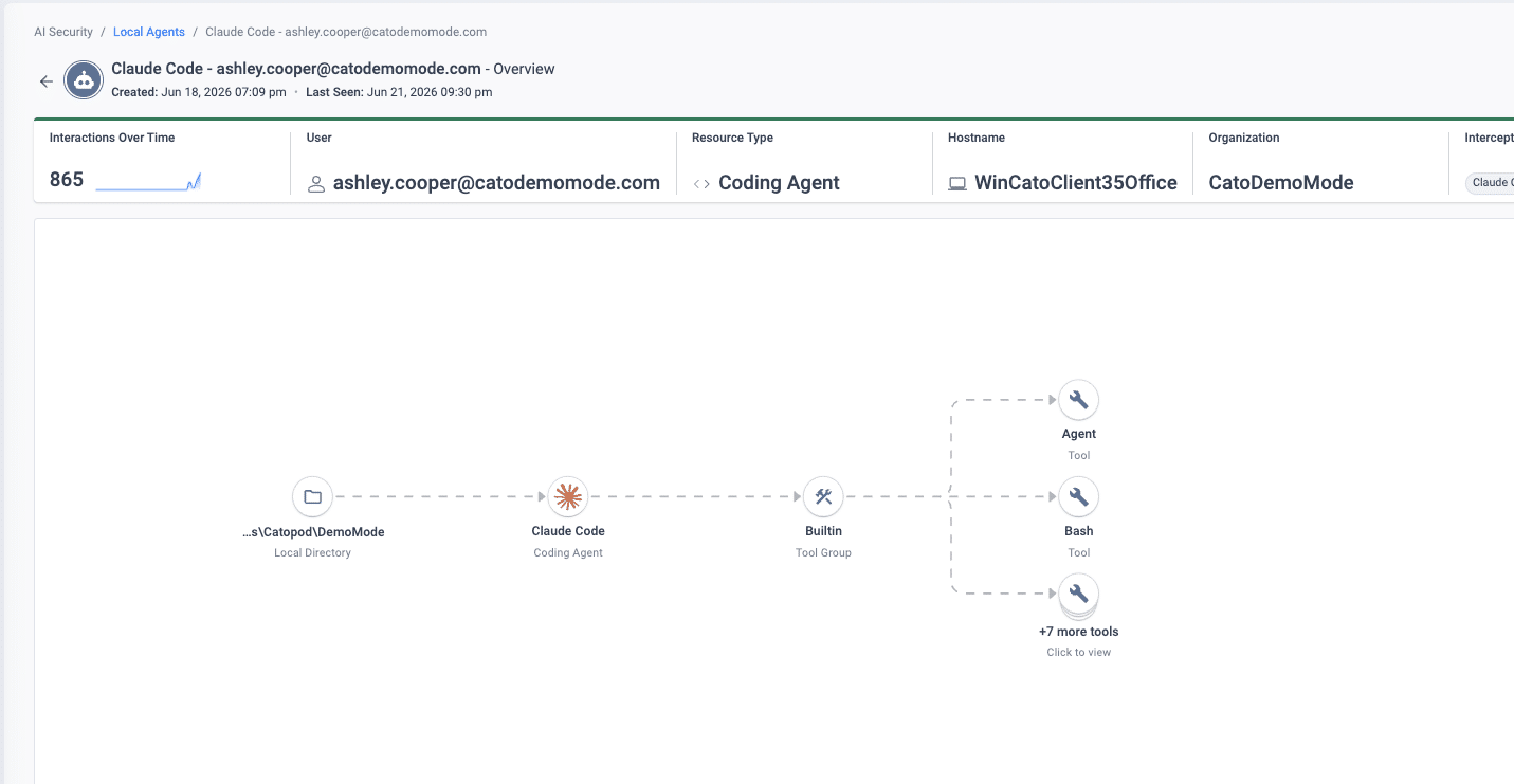 Coding agent governance