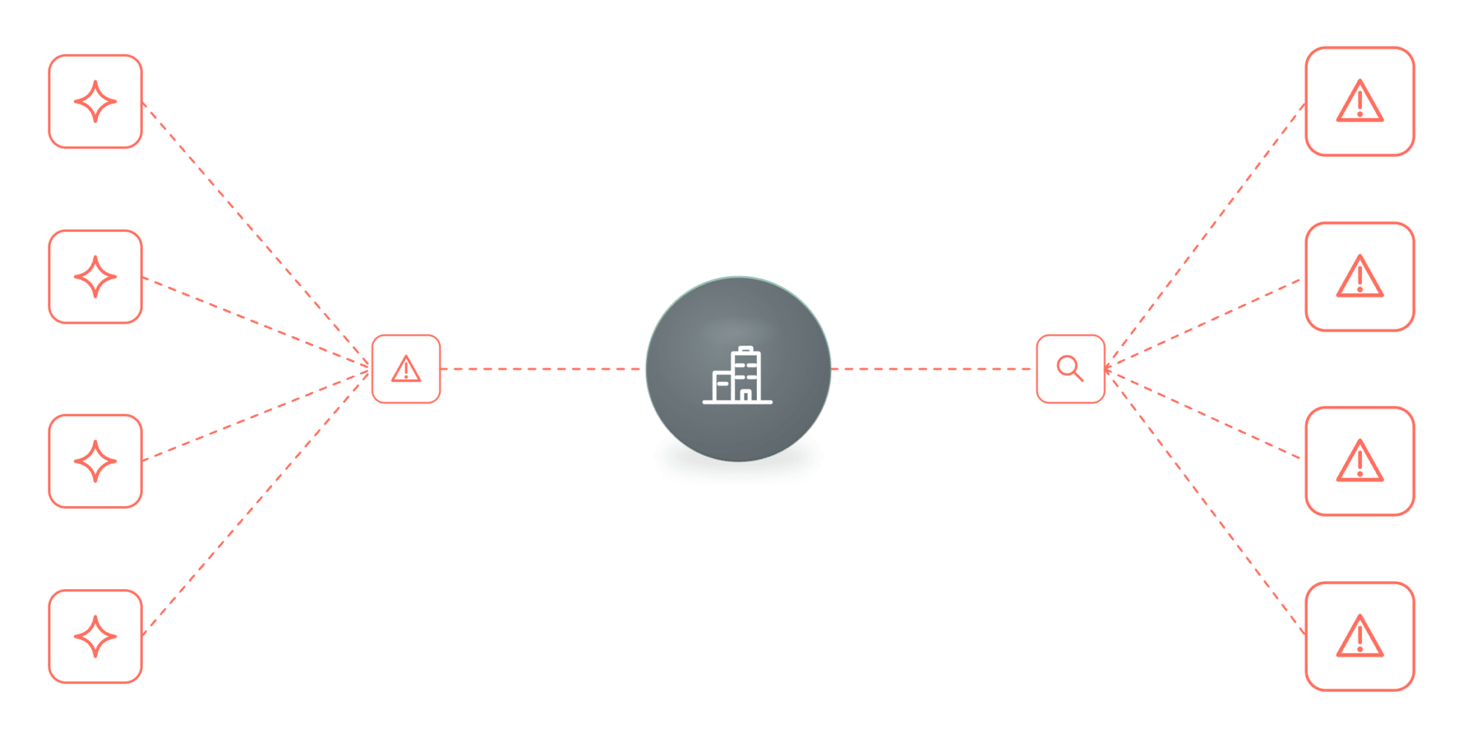 Lifecycle gaps across AI environments diagram
