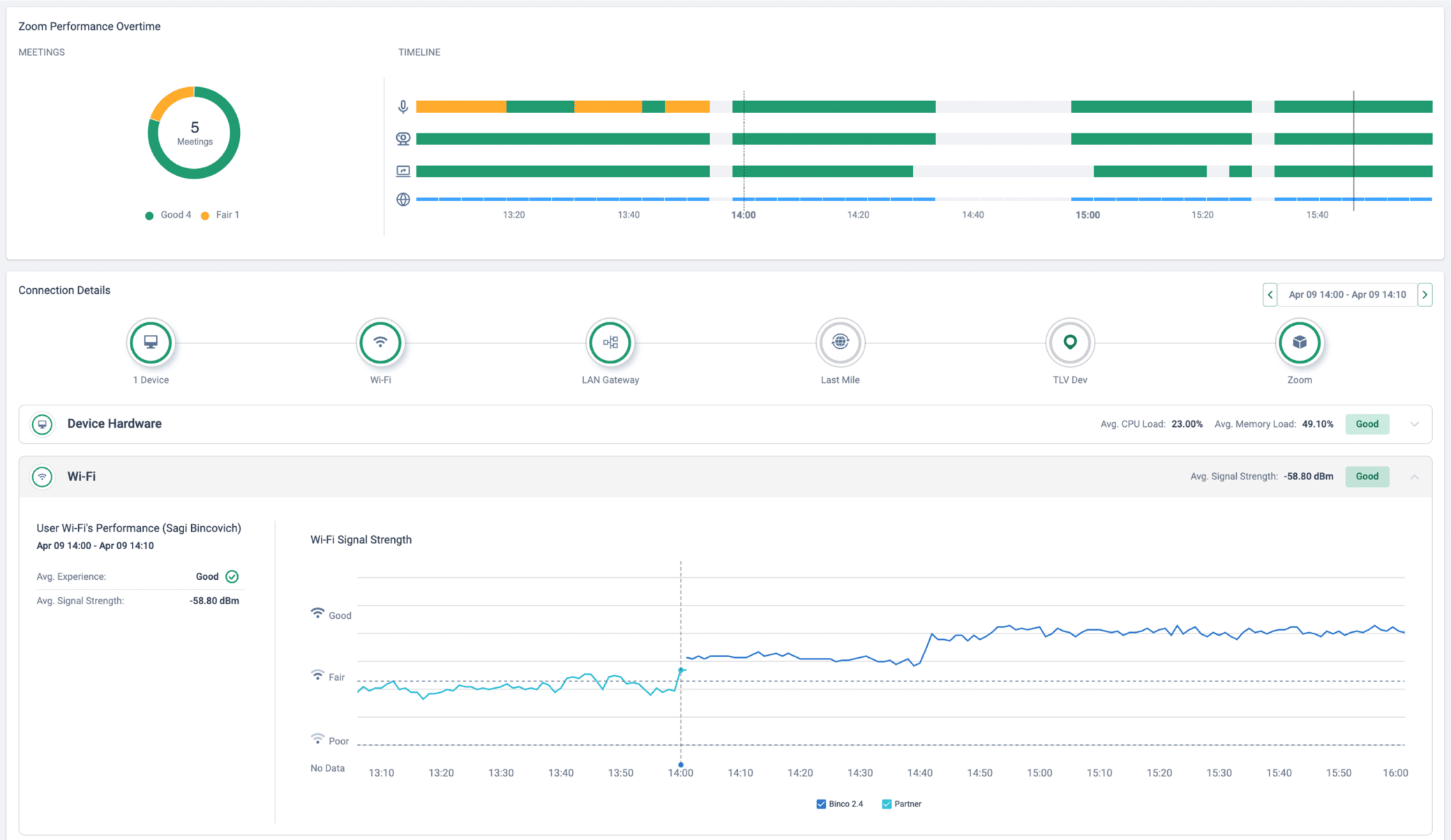 DEM efficacy — Wi-Fi and LAN gateway performance