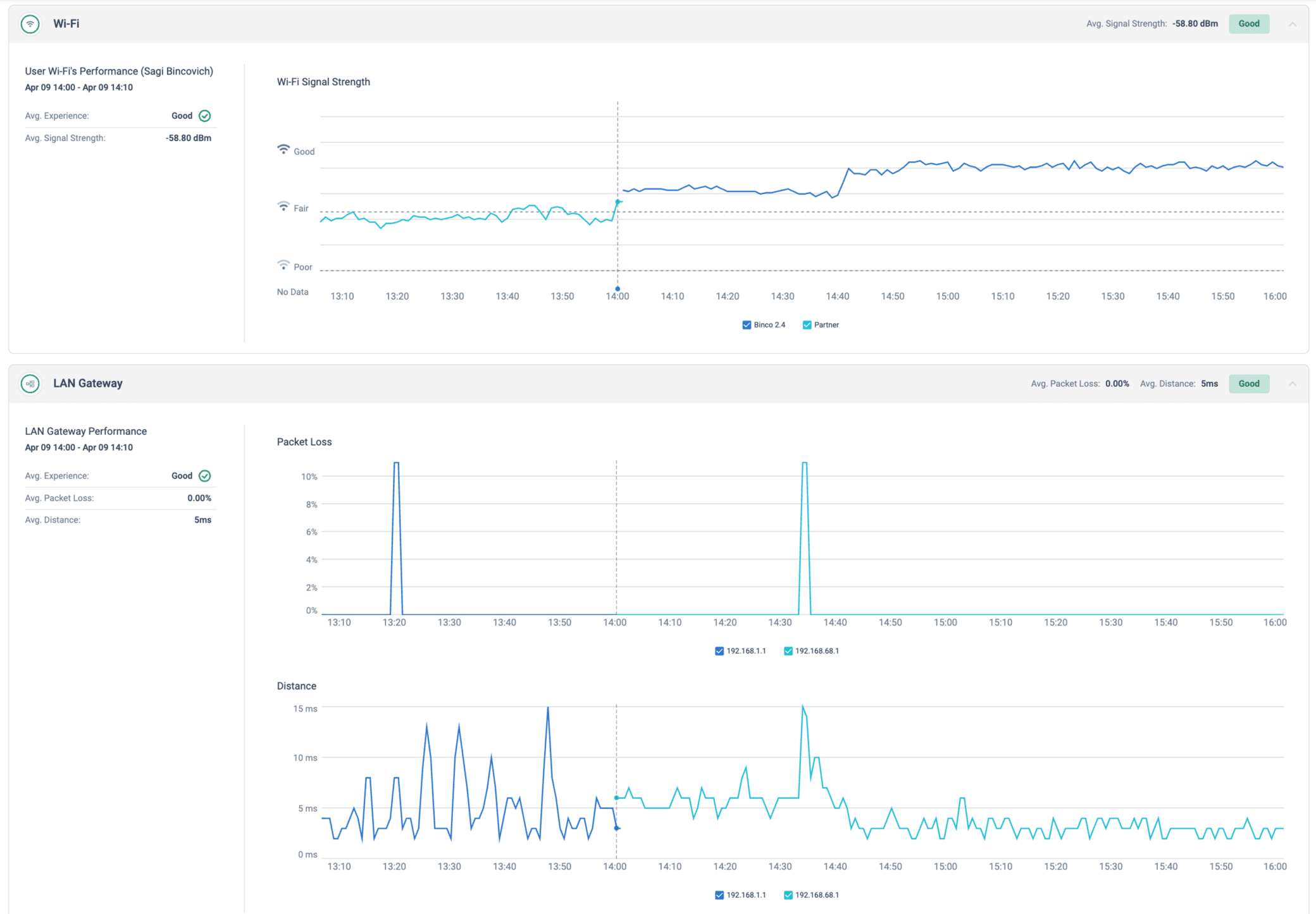 DEM efficacy — Zoom performance over time