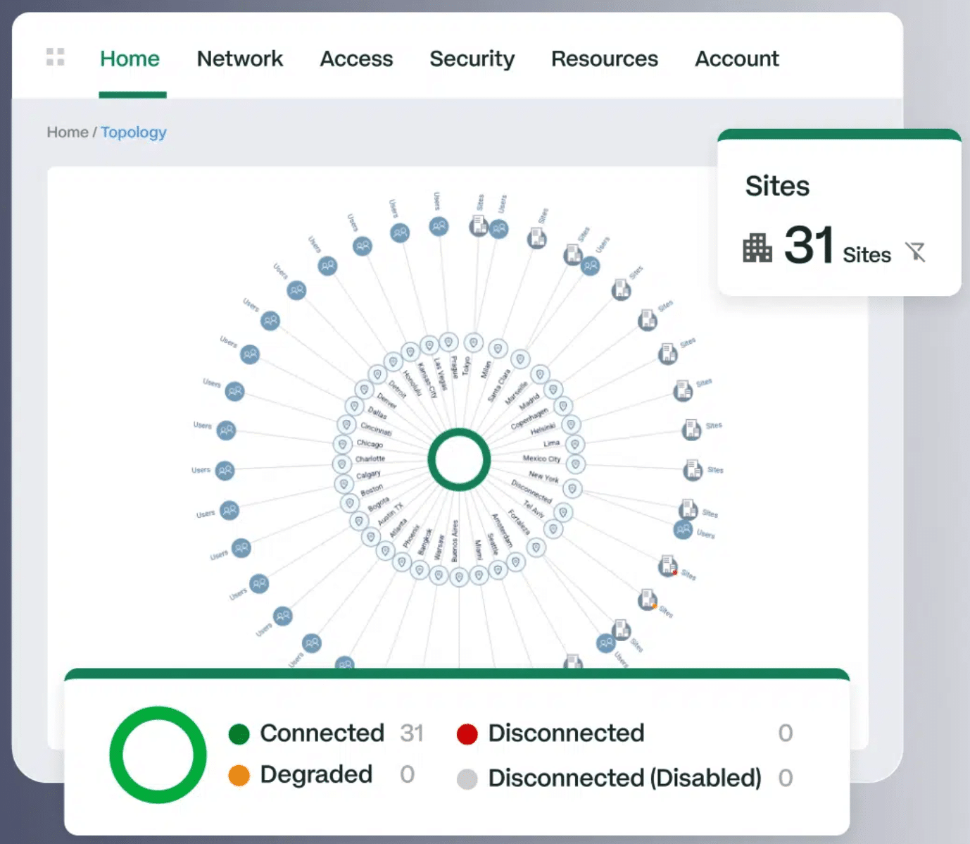 Cato Management Application topology view showing 31 connected sites and users on the Cato Cloud