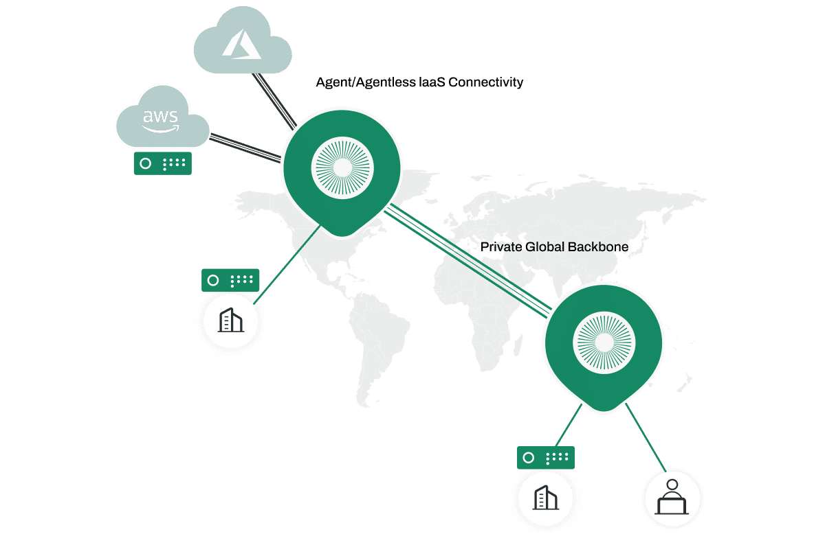 Private Global Backbone connectivity diagram