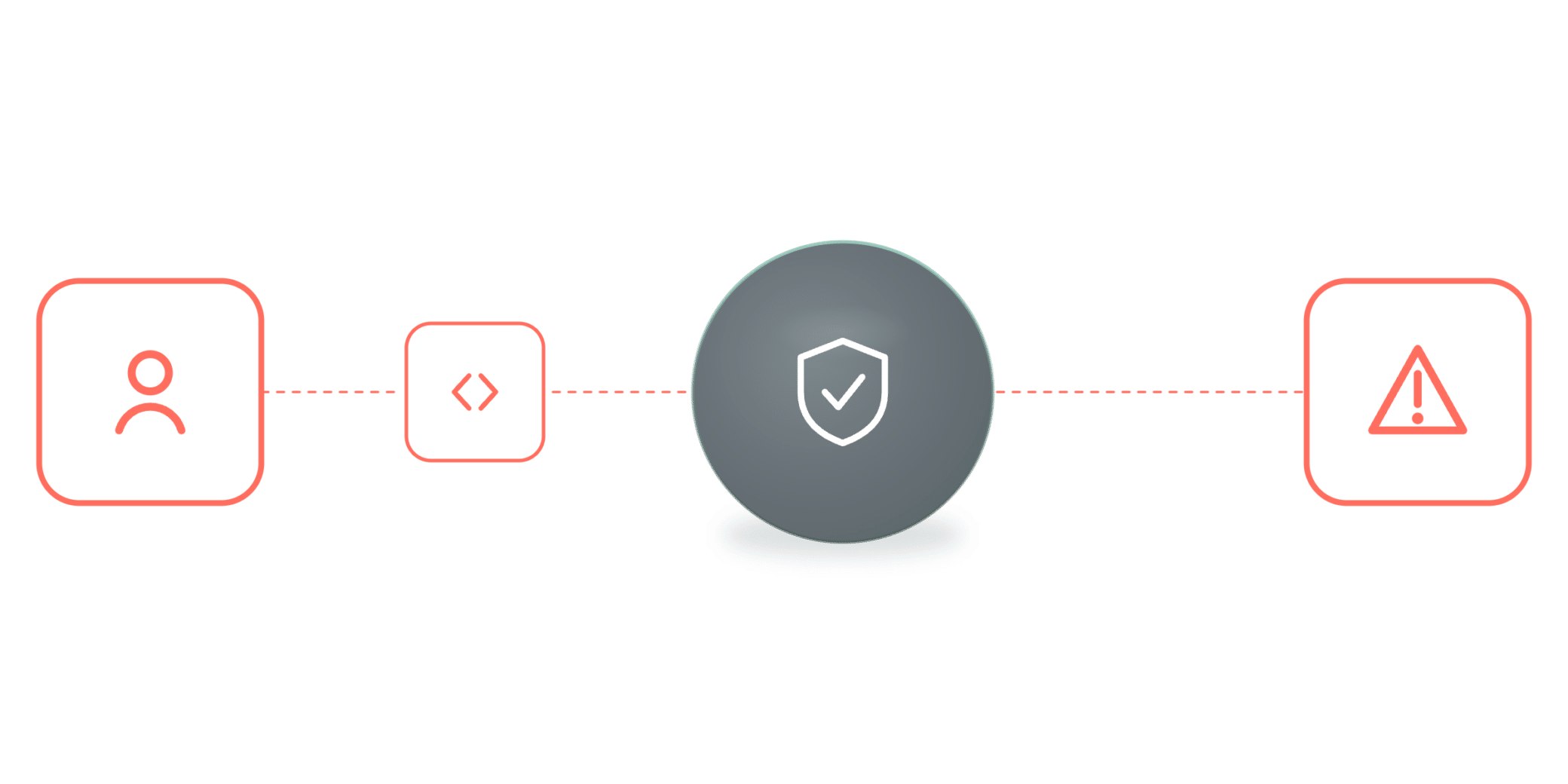 Prompt injection attack diagram