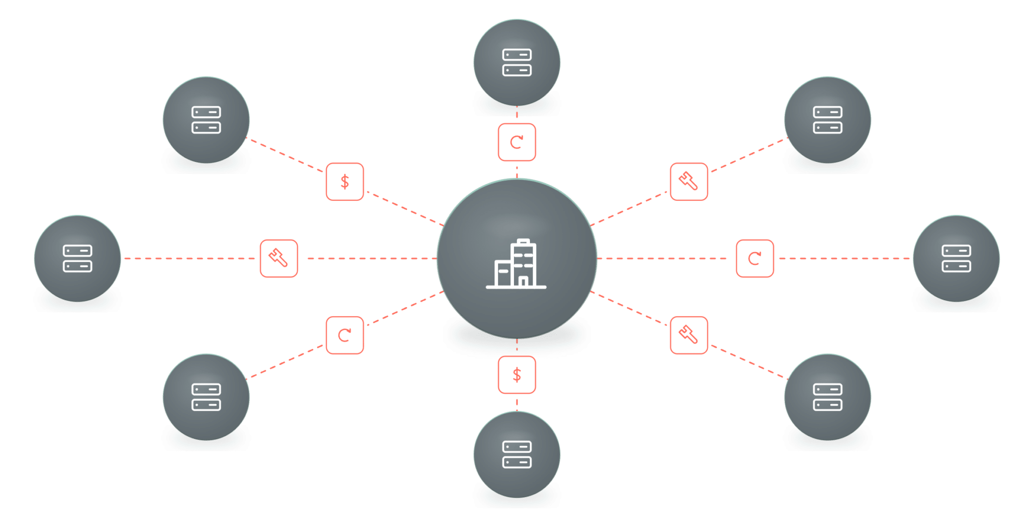 Bolted-on appliances secure each datacenter