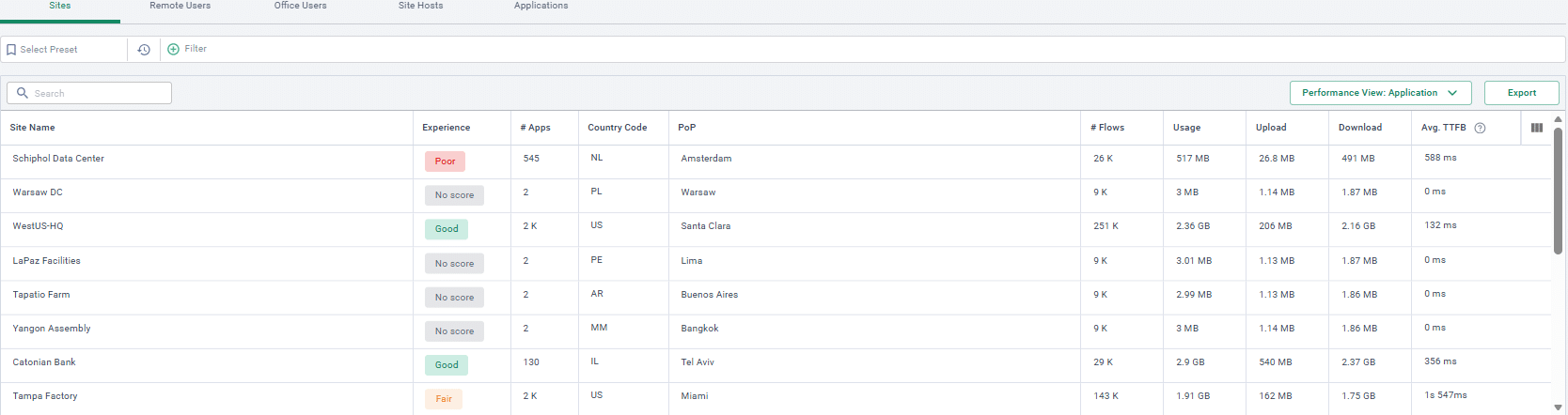 Troubleshoot from site to application