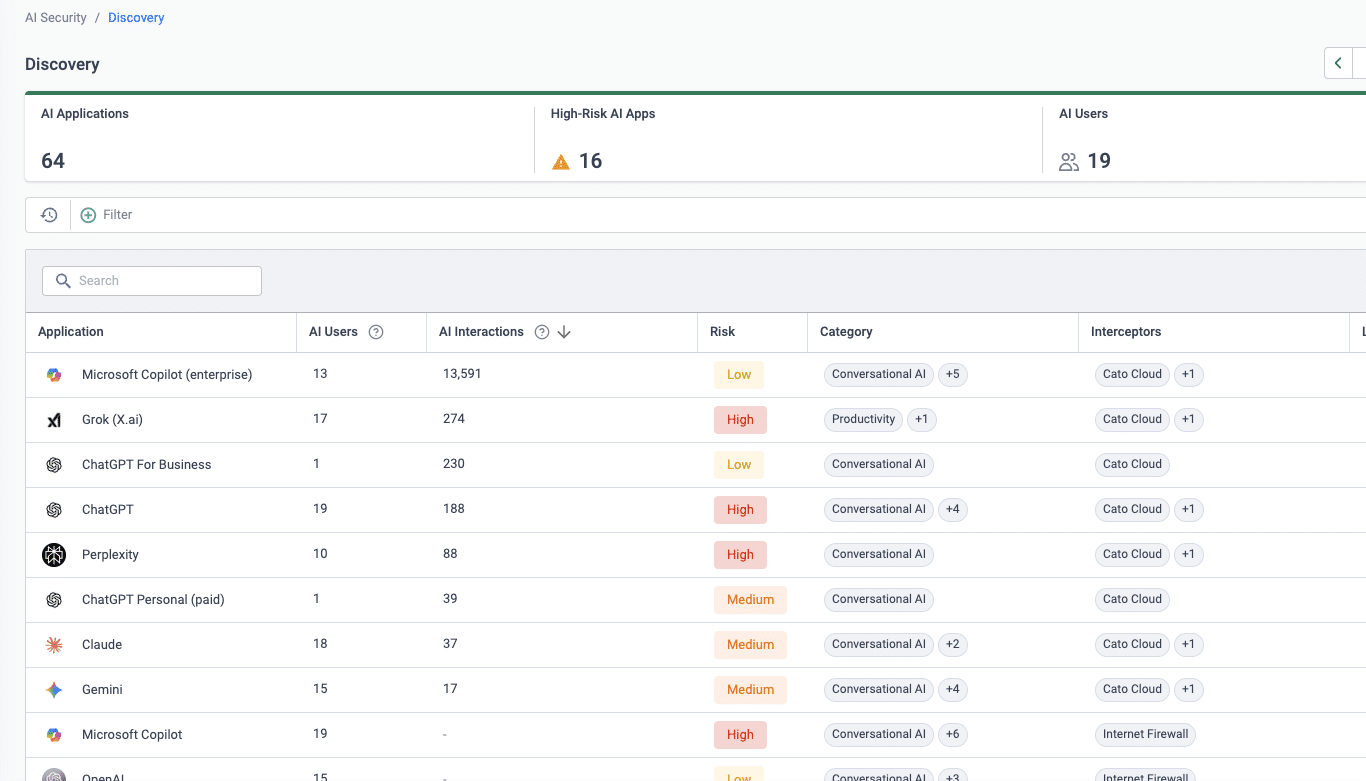 AI discovery dashboard