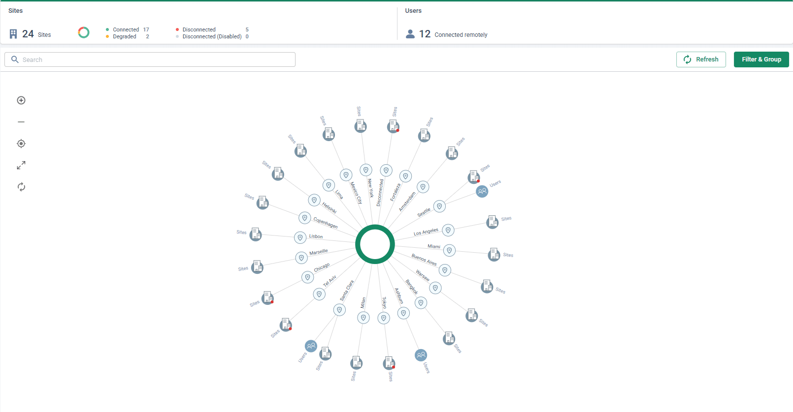 Connect sites, clouds, and users