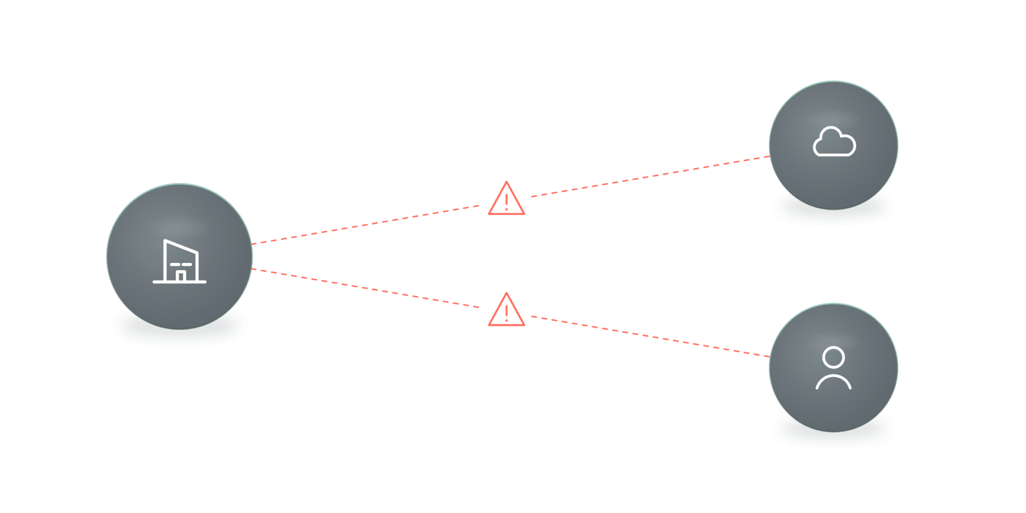 Uncontrolled paths