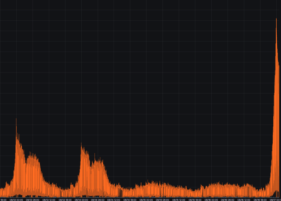 Total_Traffic_Japan_PoP