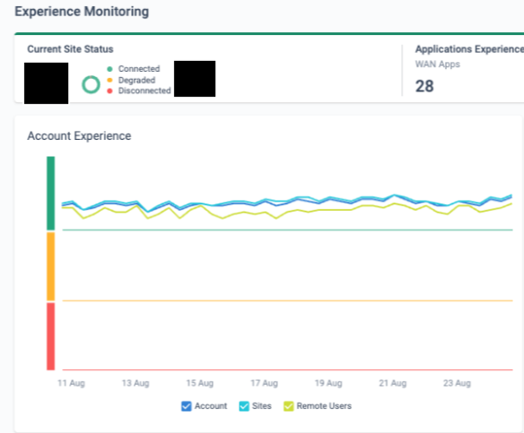 consistent_application_experience_during_the_surge