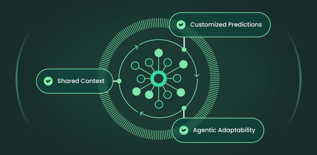 Cato platform shared context, single policy, single management