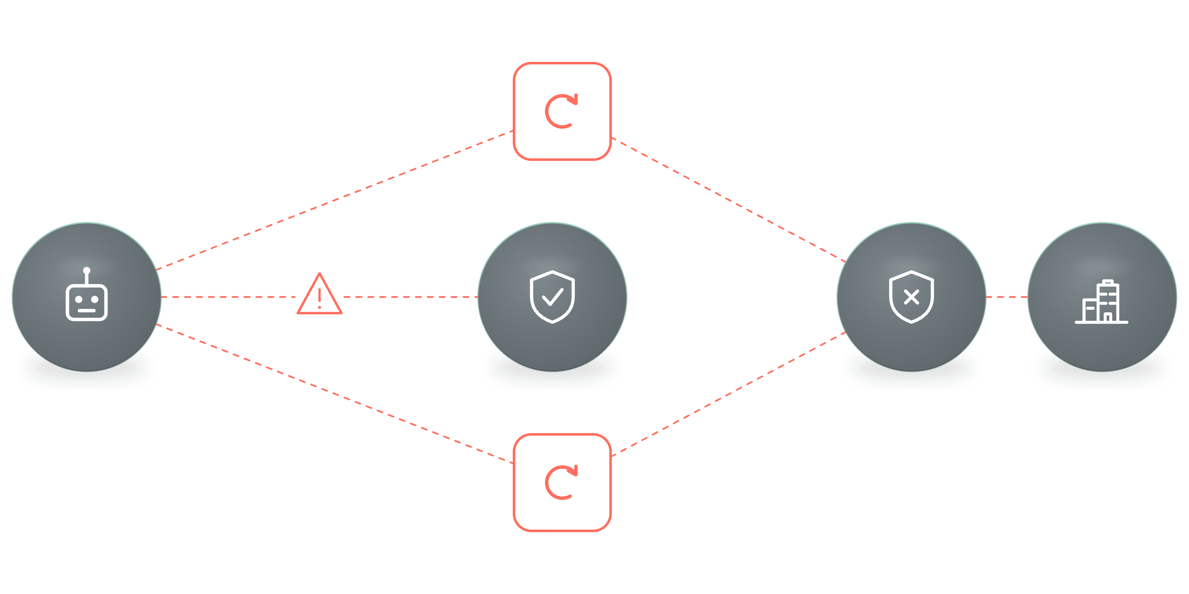 Attacks are adaptive
