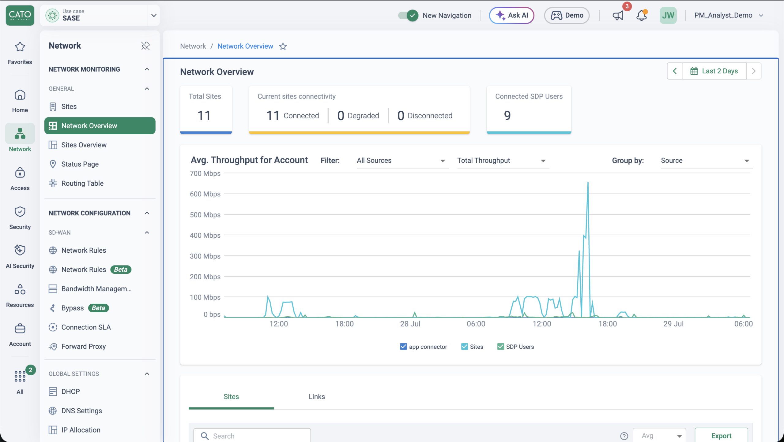 Device and traffic inventory across the Cato cloud
