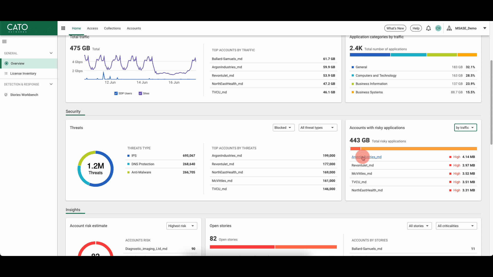 MSASE Dashboard Overview