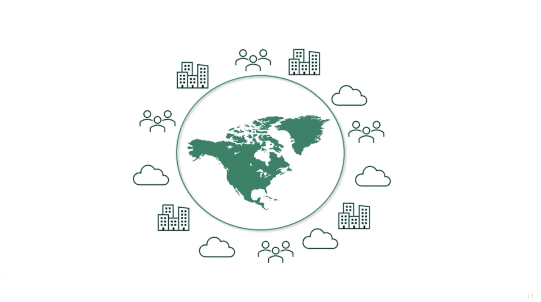 SASE in China