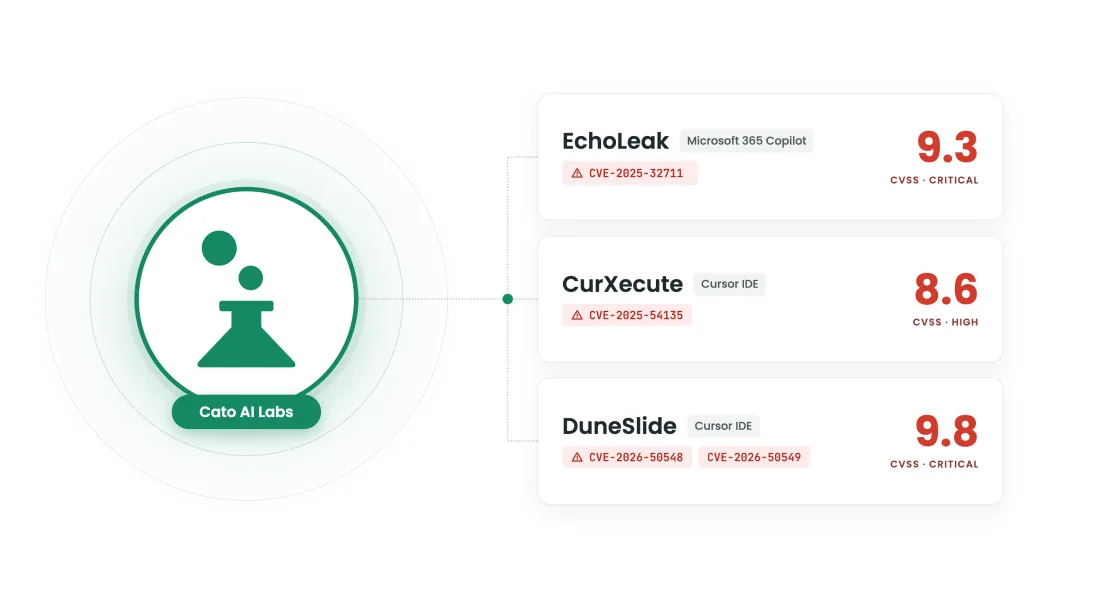 Stay ahead of evolving threats